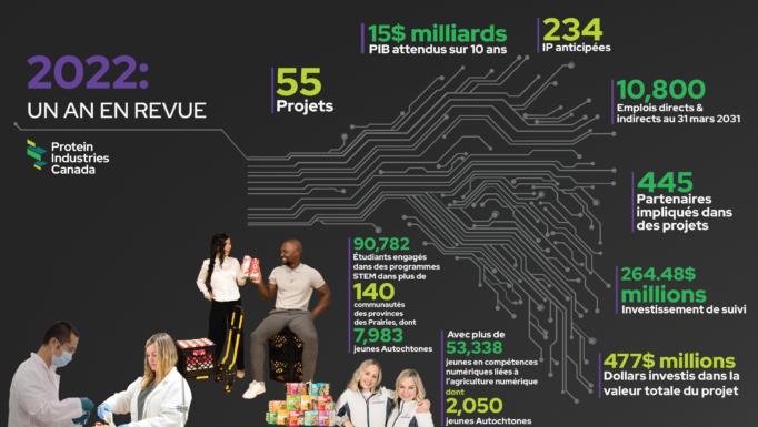 FR 2022 in review infographic final